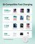 AUKEY Aircore 15W Wireless Charger Magnetic LC-A1-WT