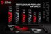 Elmak Mouse and keyboard pad 900x400 SAVIO Precision Control XL, stitched edges