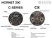 HORNET 200-CX Open Face Omni-Color LED Light