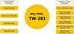 Pixel Timer Remote Control Wireless TW-283/DC0 for Nikon