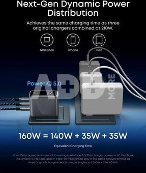 Anker Prime Charger, 3 Ports, 160W, Silver
