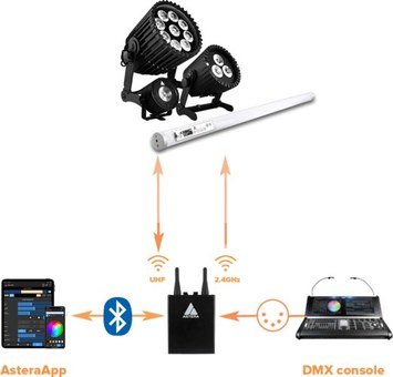 Astera Titan Tube Kit