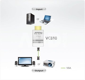 Aten HDMI to VGA Converter | Aten | HDMI to VGA Adapter | White