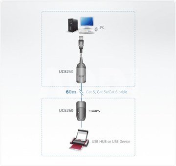 ATEN USB 2.0 Cat 5 Extender up to 60m UCE260-A7-G