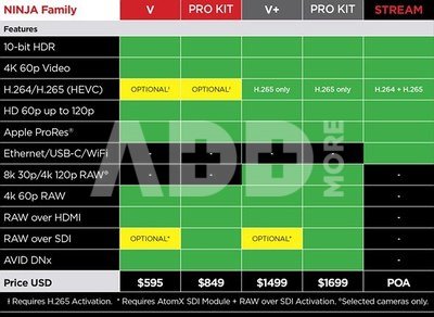 Atomos Ninja V+