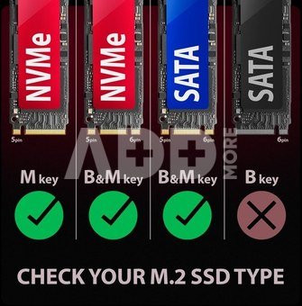 AXAGON EEM2-GAM USB-C enclosur e Gen2 M.2 NVMe/SATA SS