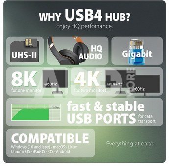 AXAGON HMC-U4 USB hub 12in1 40Gbps LAN HDMI DP PD