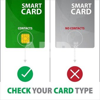Axagon ID card reader CRE-SMPC