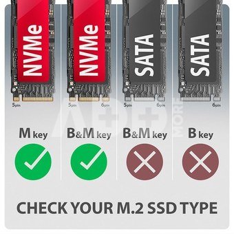 AXAGON USB-C 20Gbps - M.2 NVMe SSD ARMORED Box | EEM2-20G