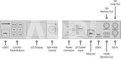 Blackmagic Design Streaming Encoder 4K