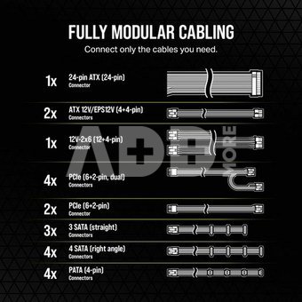 Corsair RM1200e PCIe5.1 80+GOLD F.MODULAR ATX3.1