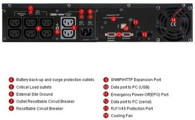 CyberPower PR2200ELCDSL Smart App UPS Systems