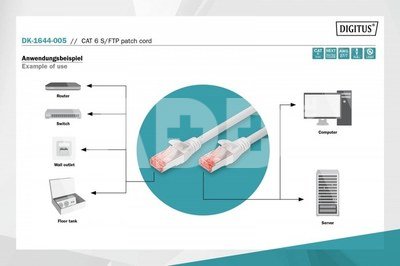 Digitus Patch cord S/FTP kat.6 LS0H 0,5m Szary