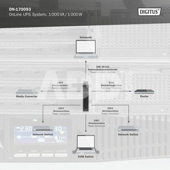 Digitus UPS Online Rack DN-170093