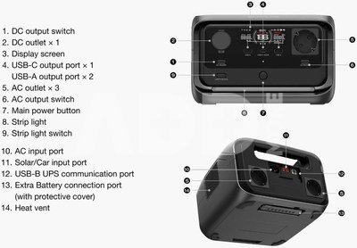EcoFlow power station RIVER 3 Plus