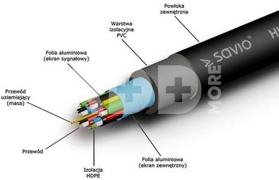 Elmak CL-75 Kabel HDMI v1.4, High Speed, Ethernet, 3D, pozłacane wtyki, 4Kx2K, 20m