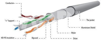 Gembird FTP Solid Cable Cat.6 100m gray