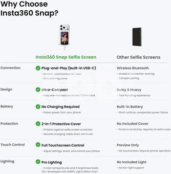 Insta360 Snap Selfie Screen with Light