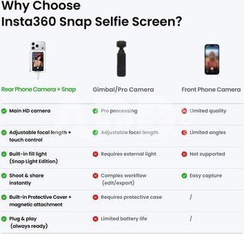 Insta360 Snap Selfie Screen with Light