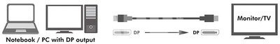 LogiLink DisplayPort 1.4 cable 8K/60Hz, 3m, black