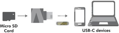LogiLink USB-C to microSD card readeras a keychain