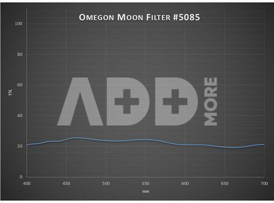 Mėnulio teleskopo filtras, Omegon 1.25"
