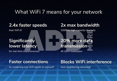 Netgear Router WiFi 7 BE6500 RS200
