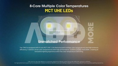 Nitecore TINI 3 Keychain Light Orange