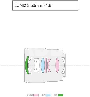 Panasonic LUMIX S 50mm F1.8 (white box)