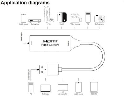 PremiumCord HDMI Video Capture USB-A