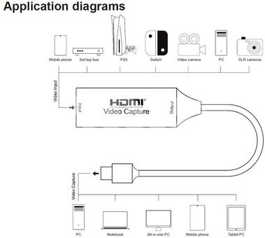 PremiumCord HDMI Video Capture USB-C