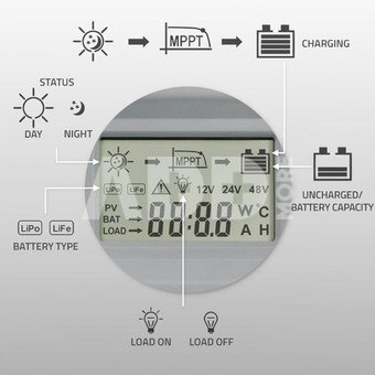 53660 MPPT 10A 12/24V LCD
