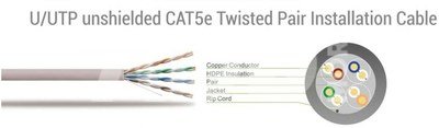Sbox UTP-10Y CAT5E 10 M Yellow