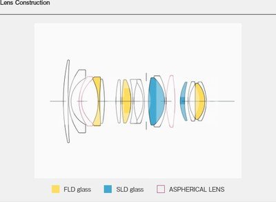 Sigma 16mm F1.4 DC DN Nikon Z-mount