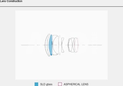 Sigma 56mm F1.4 DC DN Z-mount