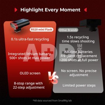 SmallRig 5374 RS20 mini Speedlite Flash