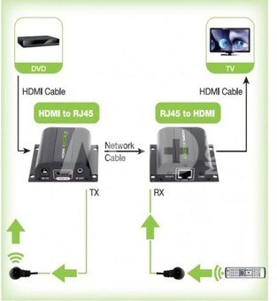 Techly HDMI Extender on Cat.5e/6/6a/7 twisted pair cable, with IR receiver, black