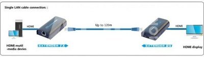 Techly HDMI Extender/Receiver after Cat.5e/6/6a/7 twisted pair, up to 120m, over IP, black