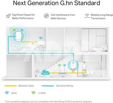 TP-Link WiFi range extender Powerline PGW2440 Kit G.hn2400 AX1800 WiFi 6