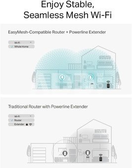 TP-Link WiFi range extender Powerline PGW2440 Kit G.hn2400 AX1800 WiFi 6