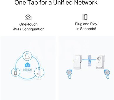 TP-Link WiFi range extender Powerline PGW2440 Kit G.hn2400 AX1800 WiFi 6