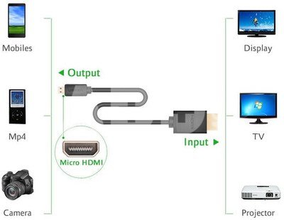 UGREEN HD127 Micro HDMI to HDMI Cable 3m black