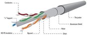 Gembird FTP Solid Cable Cat.6 100m gray